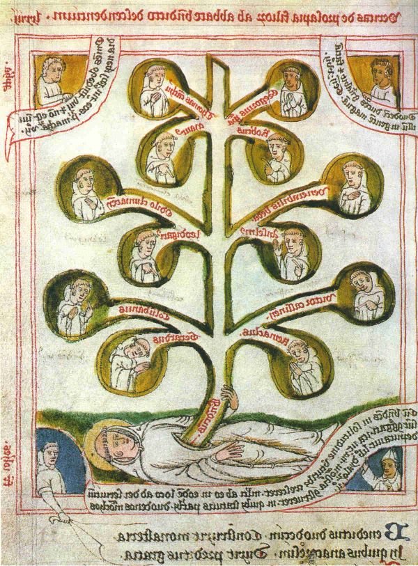 Stablo benediktinske obitelji